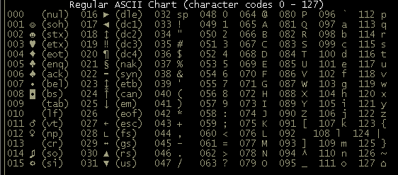ASCII chart