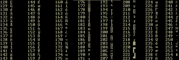 ASCII chart